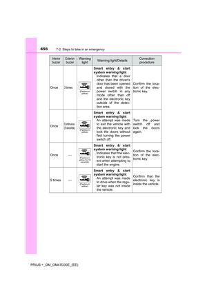 Page 456