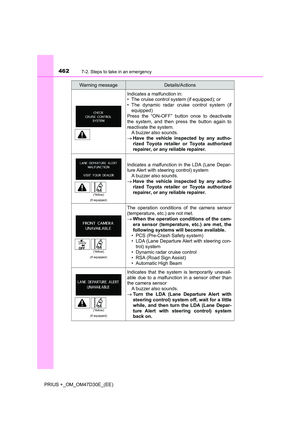 Page 462