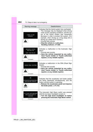 Page 464