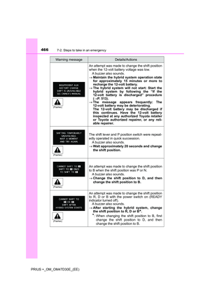 Page 466