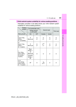 Page 61