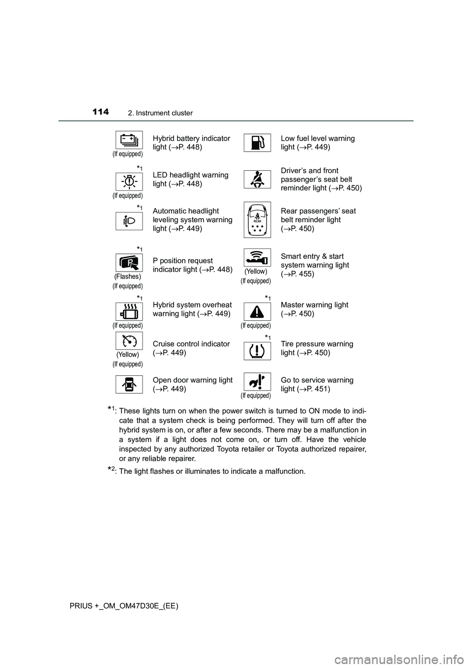 TOYOTA PRIUS PLUS 2019 Owners Manual 1142. Instrument cluster
PRIUS +_OM_OM47D30E_(EE)
*1: These lights turn on when the power switch is turned to ON mode to indi-
cate that a system check is being performed. They will turn off after the TOYOTA PRIUS PLUS 2019 Owners Manual 1142. Instrument cluster
PRIUS +_OM_OM47D30E_(EE)
*1: These lights turn on when the power switch is turned to ON mode to indi-
cate that a system check is being performed. They will turn off after the