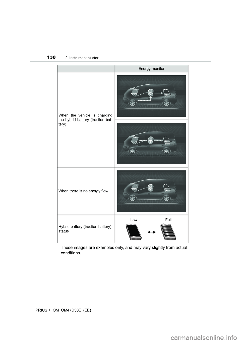 TOYOTA PRIUS PLUS 2019  Owners Manual 1302. Instrument cluster
PRIUS +_OM_OM47D30E_(EE)
These images are examples only, and may vary slightly from actual
conditions.
When the vehicle is charging
the hybrid battery (traction bat-
tery)
Whe