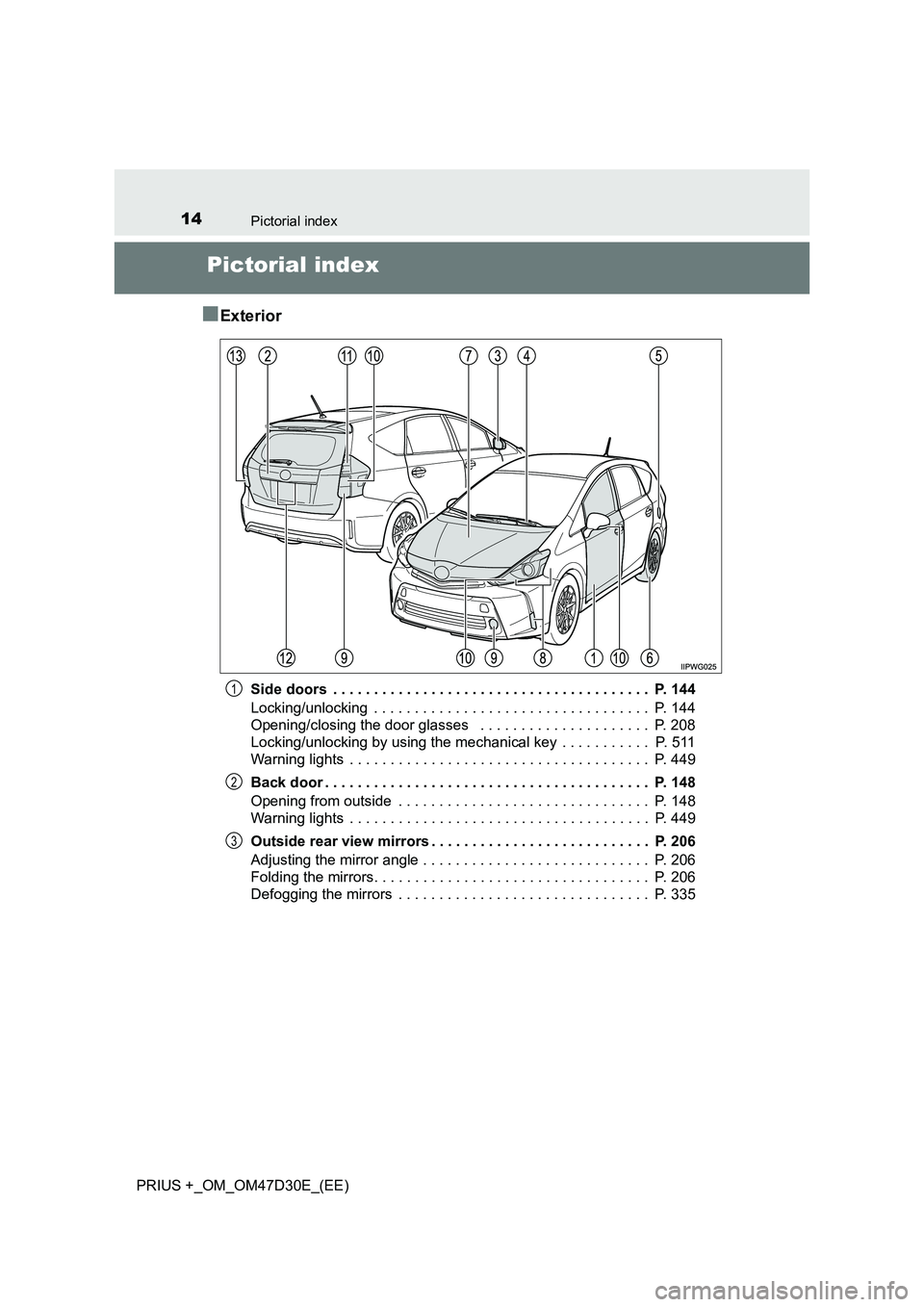 TOYOTA PRIUS PLUS 2019 Owners Manual 14Pictorial index
PRIUS +_OM_OM47D30E_(EE)
Pictorial index
■Exterior
Side doors . . . . . . . . . . . . . . . . . . . . . . . . . . . . . . . . . . . . . . . P. 144
Locking/unlocking . . . . . TOYOTA PRIUS PLUS 2019 Owners Manual 14Pictorial index
PRIUS +_OM_OM47D30E_(EE)
Pictorial index
■Exterior
Side doors . . . . . . . . . . . . . . . . . . . . . . . . . . . . . . . . . . . . . . . P. 144
Locking/unlocking . . . . .