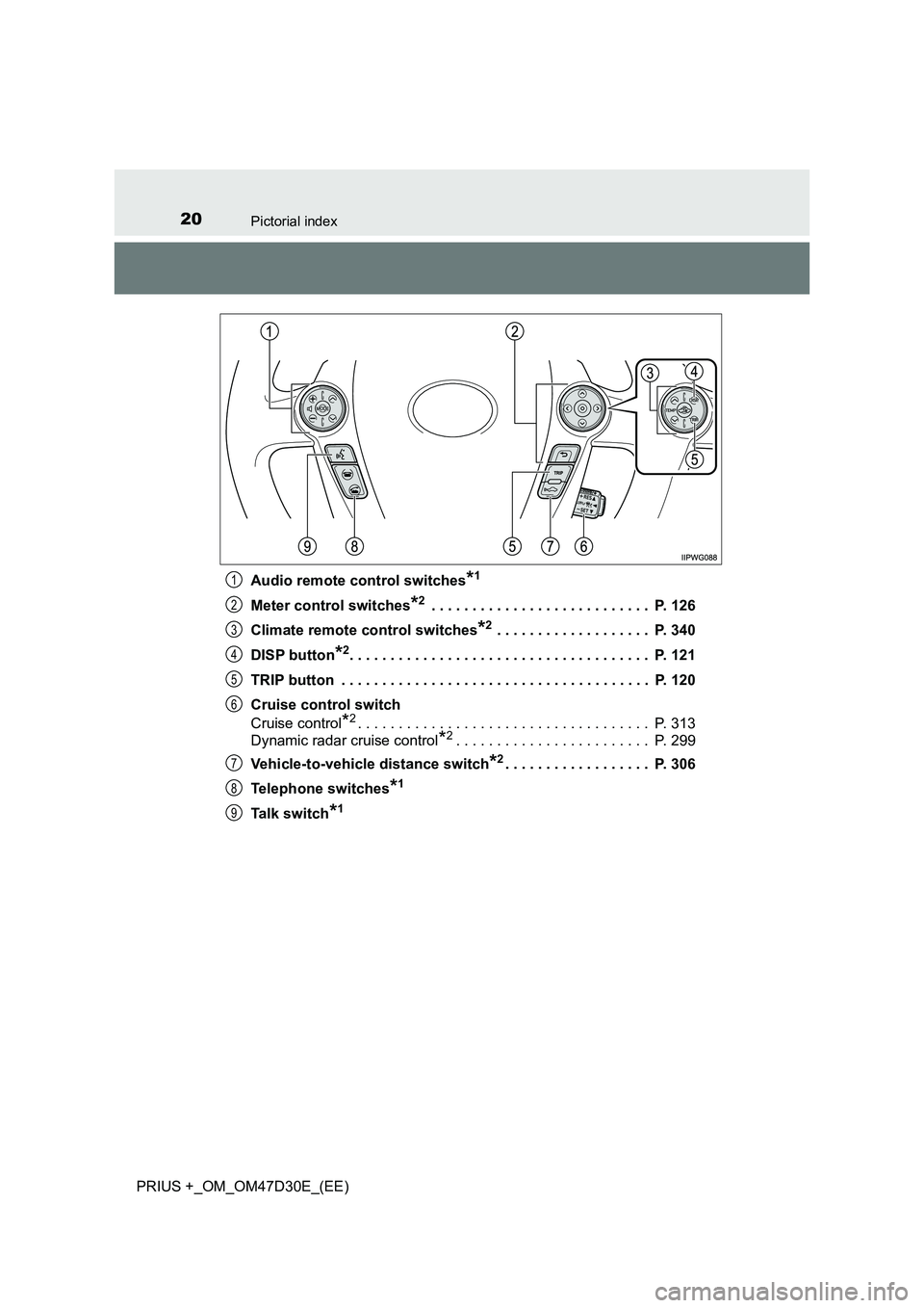 TOYOTA PRIUS PLUS 2019  Owners Manual 20Pictorial index
PRIUS +_OM_OM47D30E_(EE) 
Audio remote control switches*1
Meter control switches*2 . . . . . . . . . . . . . . . . . . . . . . . . . . .  P. 126 
Climate remote control switches*2 . 