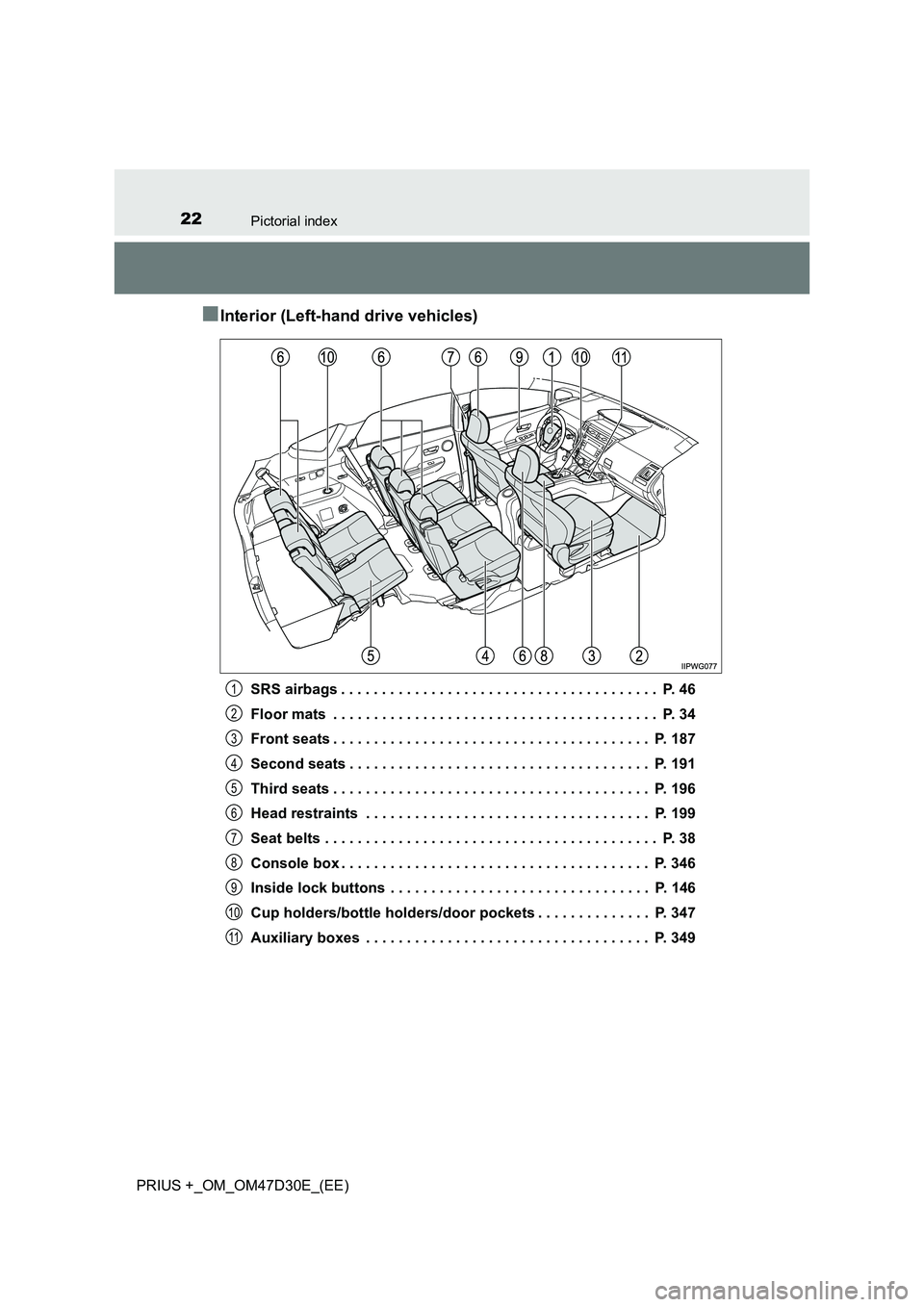 TOYOTA PRIUS PLUS 2019  Owners Manual 22Pictorial index
PRIUS +_OM_OM47D30E_(EE)
■Interior (Left-hand drive vehicles)
SRS airbags . . . . . . . . . . . . . . . . . . . . . . . . . . . . . . . . . . . . . . .  P. 46
Floor mats  . . . . .