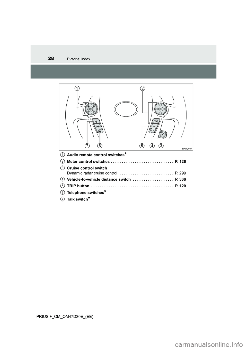 TOYOTA PRIUS PLUS 2019  Owners Manual 28Pictorial index
PRIUS +_OM_OM47D30E_(EE) 
Audio remote control switches*
Meter control switches . . . . . . . . . . . . . . . . . . . . . . . . . . . . .  P. 126 
Cruise control switch 
Dynamic rada
