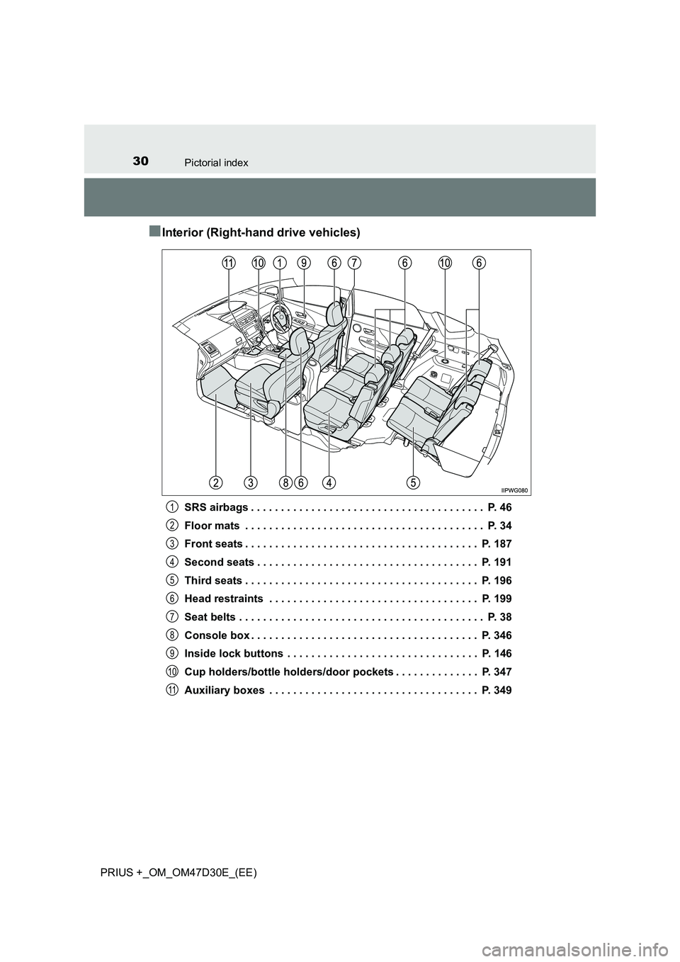 TOYOTA PRIUS PLUS 2019  Owners Manual 30Pictorial index
PRIUS +_OM_OM47D30E_(EE)
■Interior (Right-hand drive vehicles)
SRS airbags . . . . . . . . . . . . . . . . . . . . . . . . . . . . . . . . . . . . . . .  P. 46
Floor mats  . . . . 