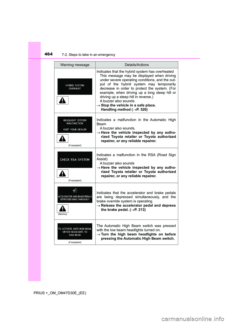 TOYOTA PRIUS PLUS 2019  Owners Manual 4647-2. Steps to take in an emergency
PRIUS +_OM_OM47D30E_(EE)
Indicates that the hybrid system has overheated 
This message may be displayed when driving 
under severe operating conditions, and the o