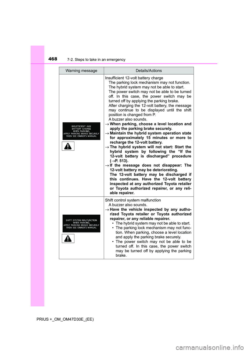 TOYOTA PRIUS PLUS 2019  Owners Manual 4687-2. Steps to take in an emergency
PRIUS +_OM_OM47D30E_(EE)
Insufficient 12-volt battery charge  
The parking lock mechanism may not function. 
The hybrid system may not be able to start.
The power