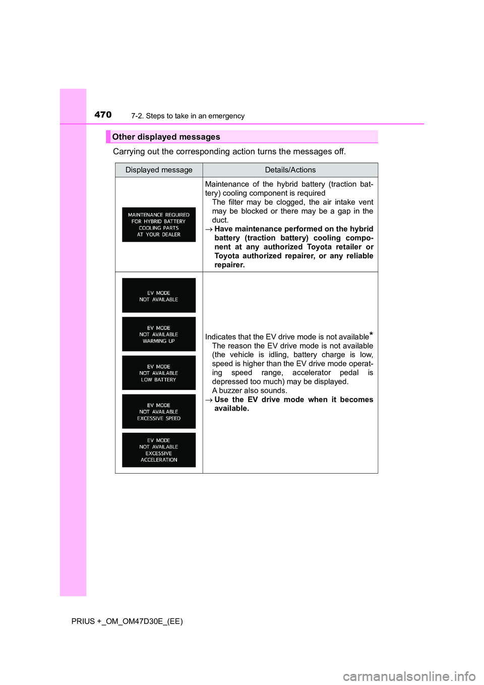 TOYOTA PRIUS PLUS 2019  Owners Manual 4707-2. Steps to take in an emergency
PRIUS +_OM_OM47D30E_(EE)
Carrying out the corresponding action turns the messages off.
Other displayed messages
Displayed messageDetails/Actions
Maintenance of th