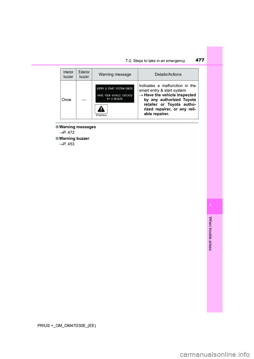 TOYOTA PRIUS PLUS 2019  Owners Manual 4777-2. Steps to take in an emergency
PRIUS +_OM_OM47D30E_(EE)
7
When trouble arises
■Warning messages 
 P. 472 
■ Warning buzzer 
 P. 453
Once
Indicates a malfunction in the 
smart entry