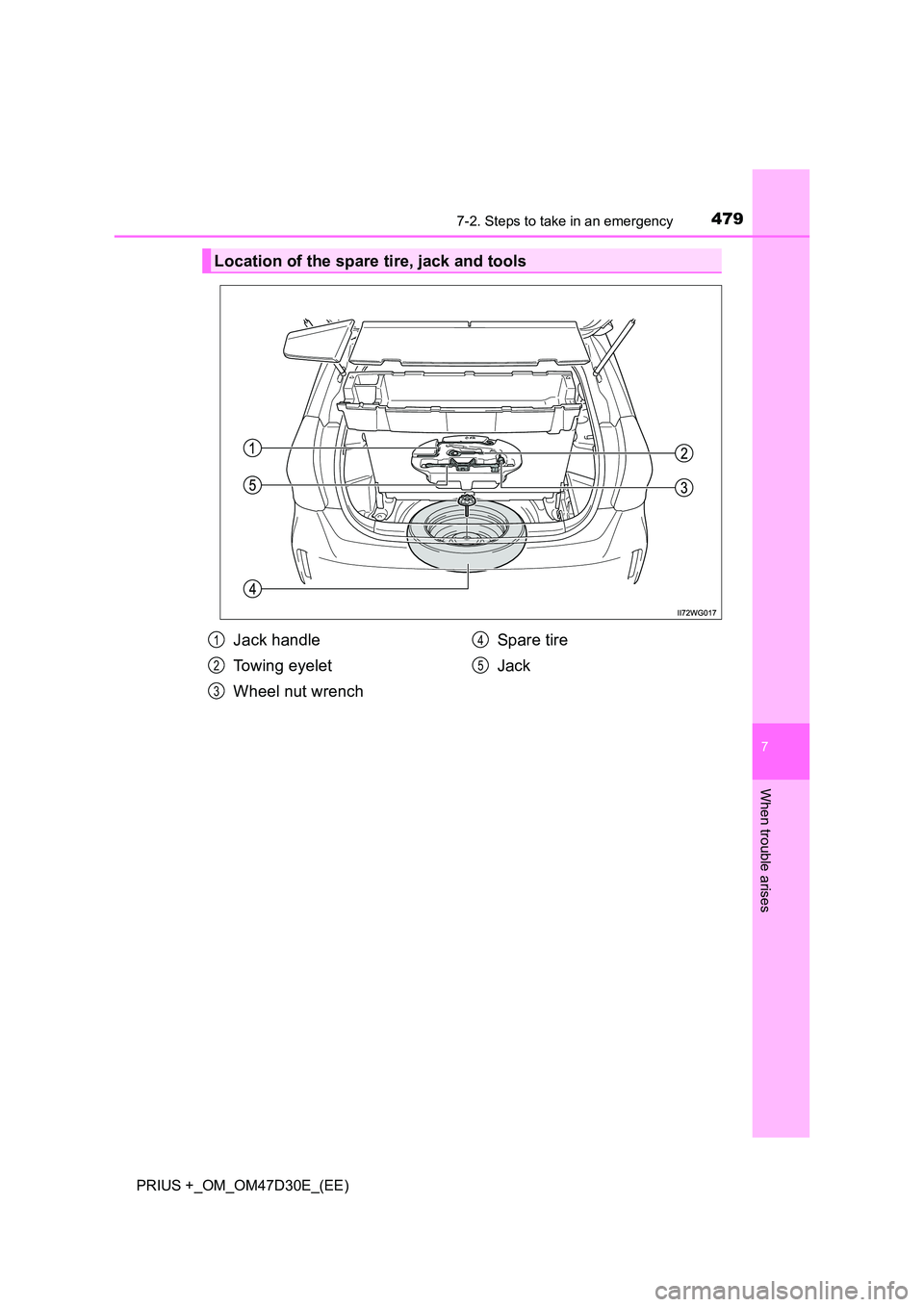 TOYOTA PRIUS PLUS 2019  Owners Manual 4797-2. Steps to take in an emergency
PRIUS +_OM_OM47D30E_(EE)
7
When trouble arises
Location of the spare tire, jack and tools
Jack handle 
Towing eyelet 
Wheel nut wrench 
Spare tire 
Jack
1
2
3
4
5