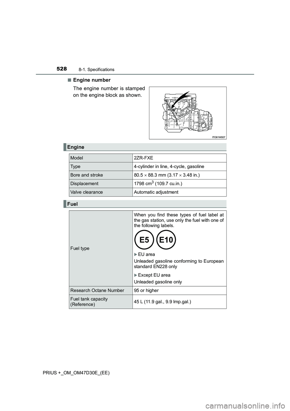 TOYOTA PRIUS PLUS 2019  Owners Manual 5288-1. Specifications
PRIUS +_OM_OM47D30E_(EE)■
Engine number
The engine number is stamped
on the engine block as shown.
Engine
Model2ZR-FXE
Ty p e4-cylinder in line, 4-cycle, gasoline
Bore and str