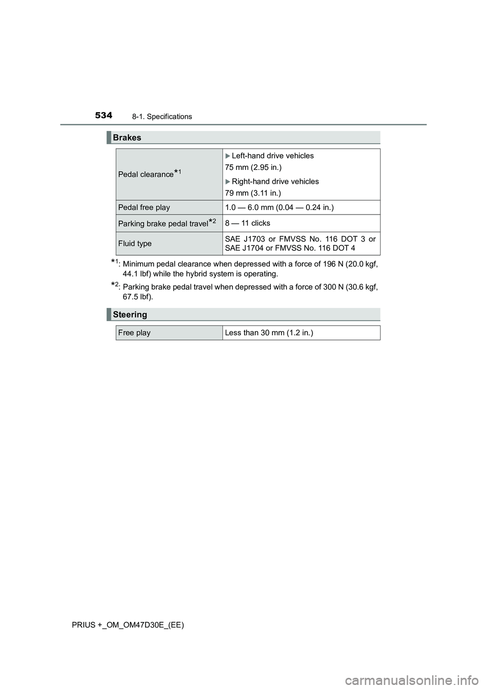 TOYOTA PRIUS PLUS 2019  Owners Manual 5348-1. Specifications
PRIUS +_OM_OM47D30E_(EE)
*1: Minimum pedal clearance when depressed with a force of 196 N (20.0 kgf,
44.1 lbf) while the hybrid system is operating.
*2: Parking brake pedal trav