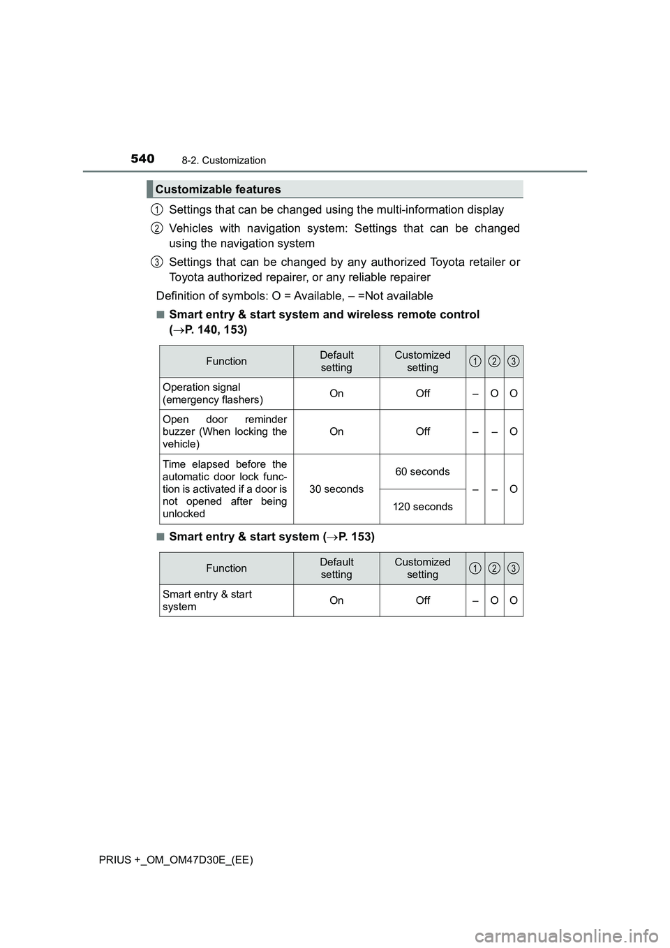 TOYOTA PRIUS PLUS 2019  Owners Manual 5408-2. Customization
PRIUS +_OM_OM47D30E_(EE)
Settings that can be changed using the multi-information display
Vehicles with navigation system: Settings that can be changed
using the navigation syste