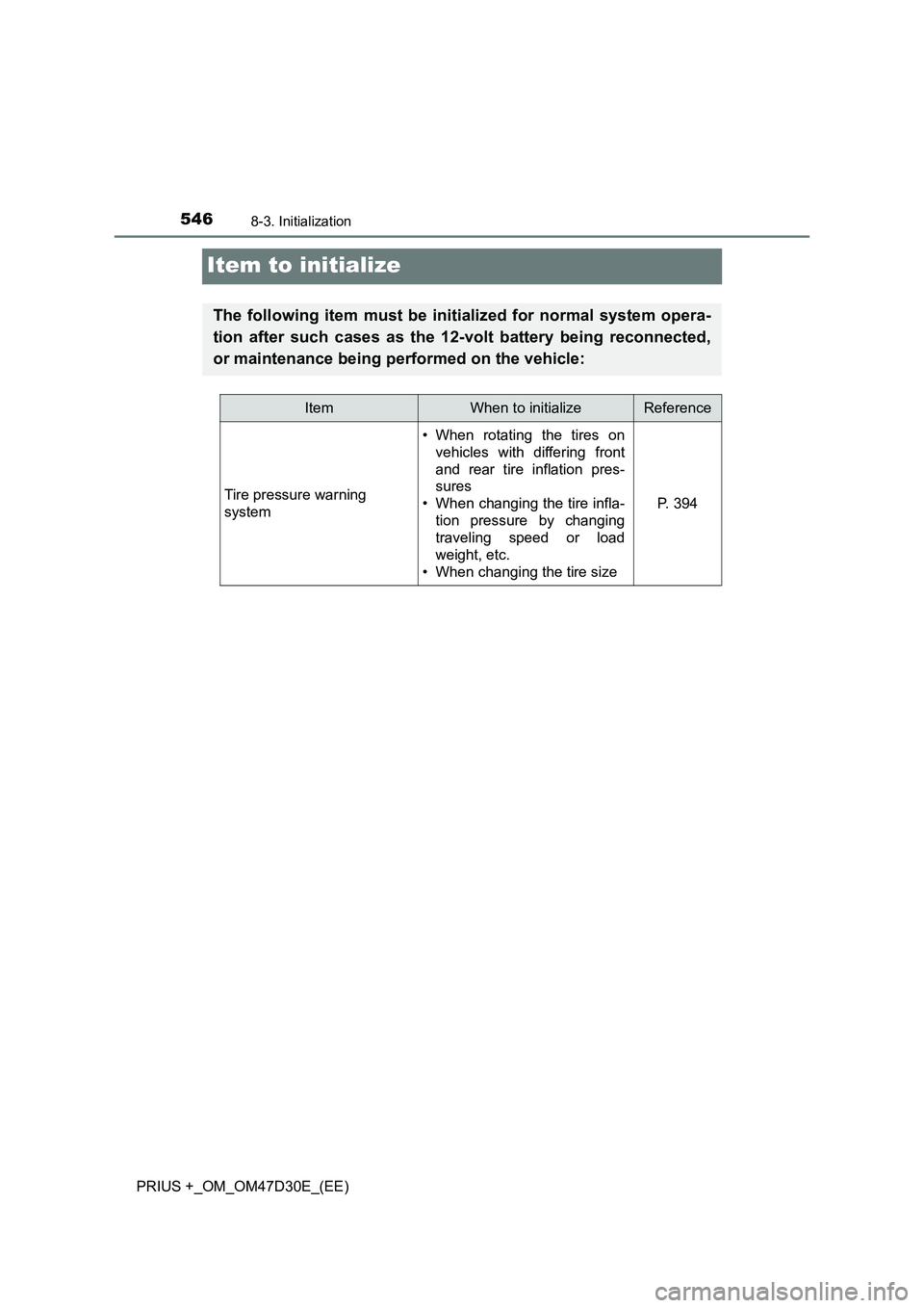 TOYOTA PRIUS PLUS 2019  Owners Manual 5468-3. Initialization
PRIUS +_OM_OM47D30E_(EE)
Item to initialize
The following item must be initialized for normal system opera-
tion after such cases as the 12-volt battery being reconnected,
or ma