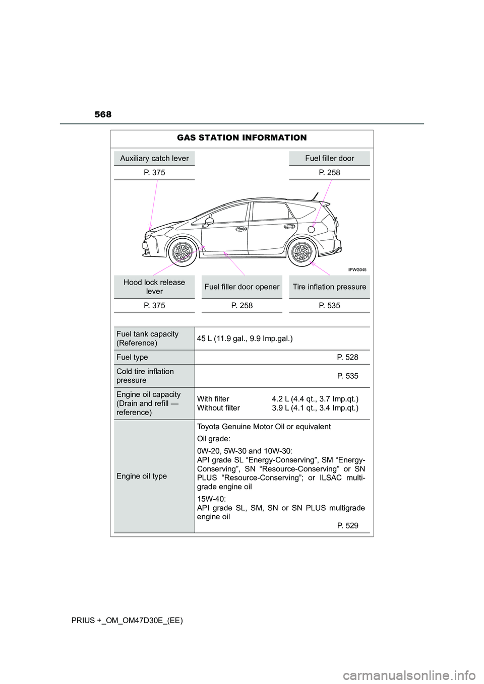 TOYOTA PRIUS PLUS 2019  Owners Manual 568
PRIUS +_OM_OM47D30E_(EE)
GAS STATION INFORMATION
Auxiliary catch leverFuel filler door 
P. 375 P. 258
Hood lock release  
leverFuel filler door openerTire inflation pressure 
P. 375 P. 258 P. 535
