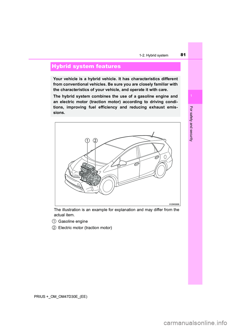 TOYOTA PRIUS PLUS 2019  Owners Manual 81
1
1-2. Hybrid system
PRIUS +_OM_OM47D30E_(EE)
For safety and security
Hybrid system features
The illustration is an example for explanation and may differ from the 
actual item. 
Gasoline engine 
E