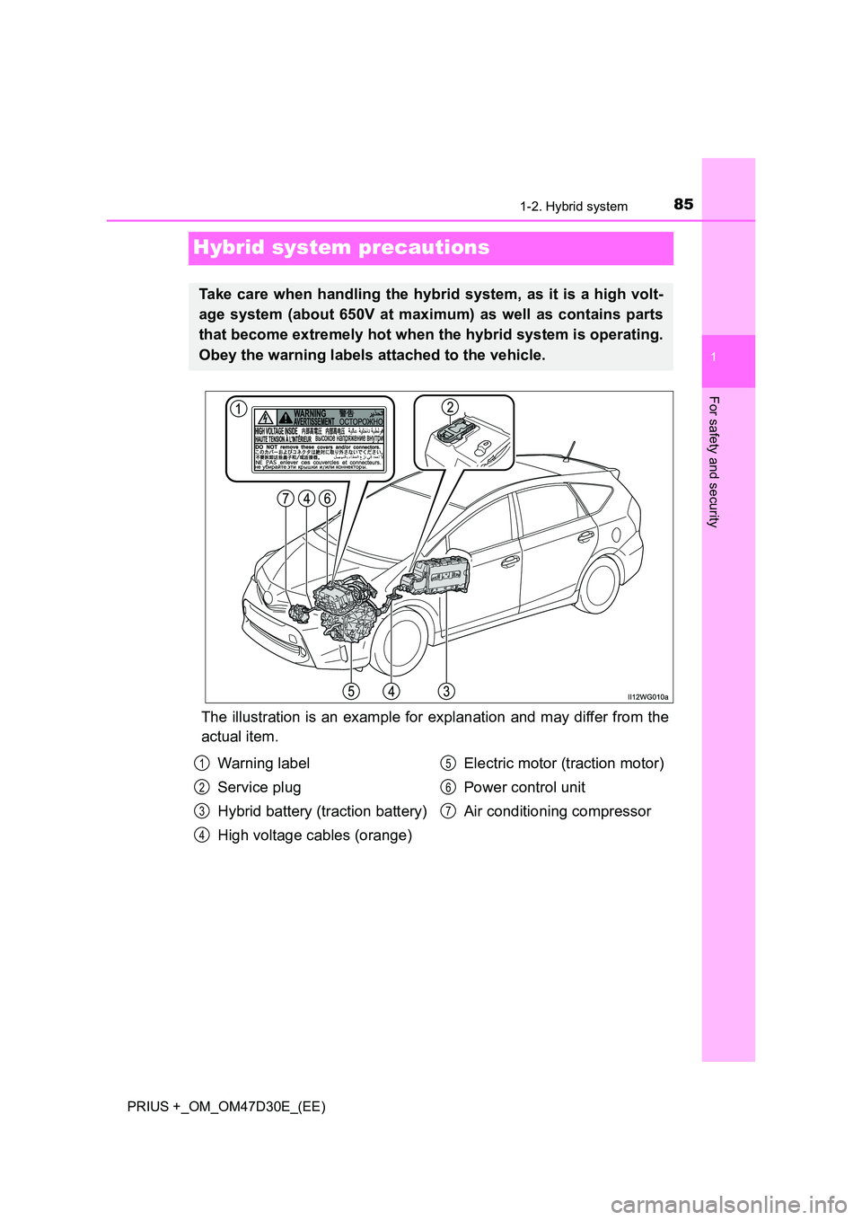 TOYOTA PRIUS PLUS 2019  Owners Manual 85
1
1-2. Hybrid system
PRIUS +_OM_OM47D30E_(EE)
For safety and security
Hybrid system precautions
The illustration is an example for explanation and may differ from the 
actual item.
Take care when h