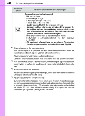 Page 450