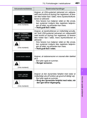Page 461