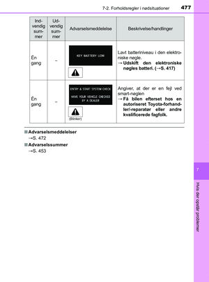 Page 477