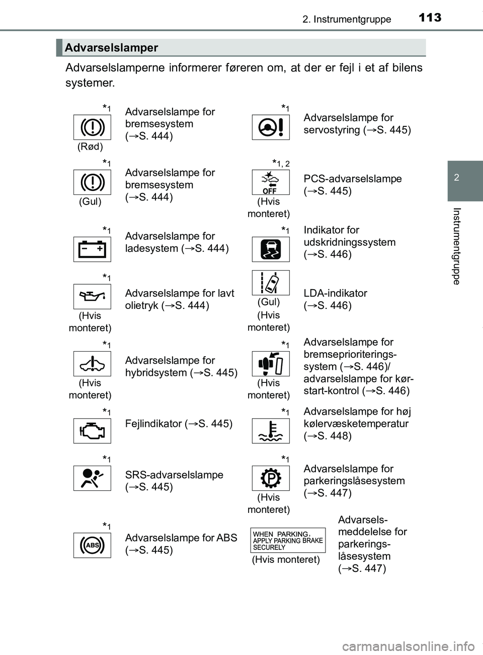 TOYOTA PRIUS PLUS 2019 Brugsanvisning (in Danish) 1132. Instrumentgruppe
2
Instrumentgruppe
PRIUS +_OM_OM47D30DK_(EE)
Advarselslamperne informerer føreren om, at der er fejl i et af bilens
systemer.
Advarselslamper
*1
(Rød)
Advarselslampe for
brem TOYOTA PRIUS PLUS 2019 Brugsanvisning (in Danish) 1132. Instrumentgruppe
2
Instrumentgruppe
PRIUS +_OM_OM47D30DK_(EE)
Advarselslamperne informerer føreren om, at der er fejl i et af bilens
systemer.
Advarselslamper
*1
(Rød)
Advarselslampe for
brem