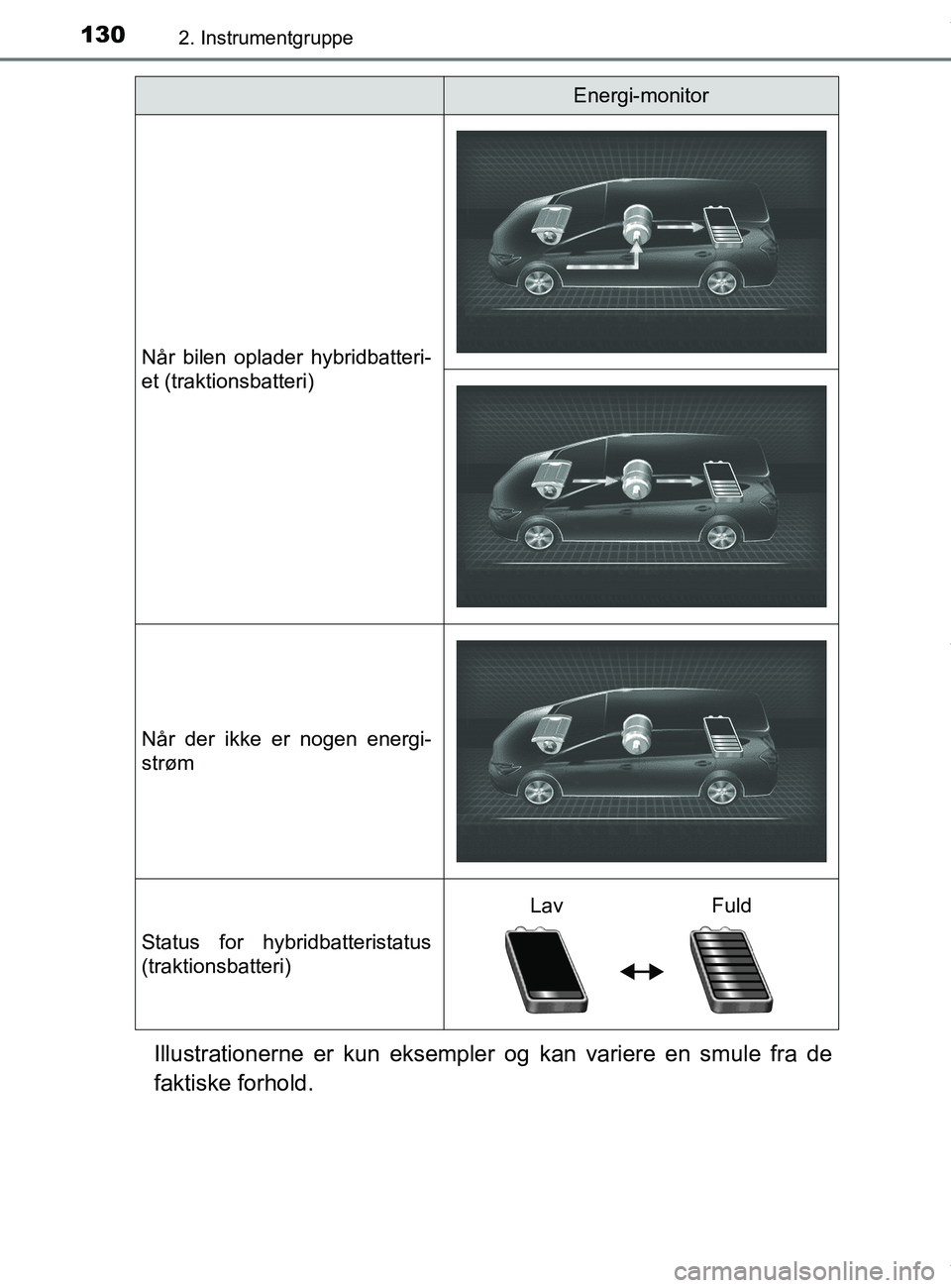TOYOTA PRIUS PLUS 2019  Brugsanvisning (in Danish) 1302. Instrumentgruppe
PRIUS +_OM_OM47D30DK_(EE)
Illustrationerne er kun eksempler og kan variere en smule fra de
faktiske forhold.
Når bilen oplader hybridbatteri-
et (traktionsbatteri)
Når der ikk