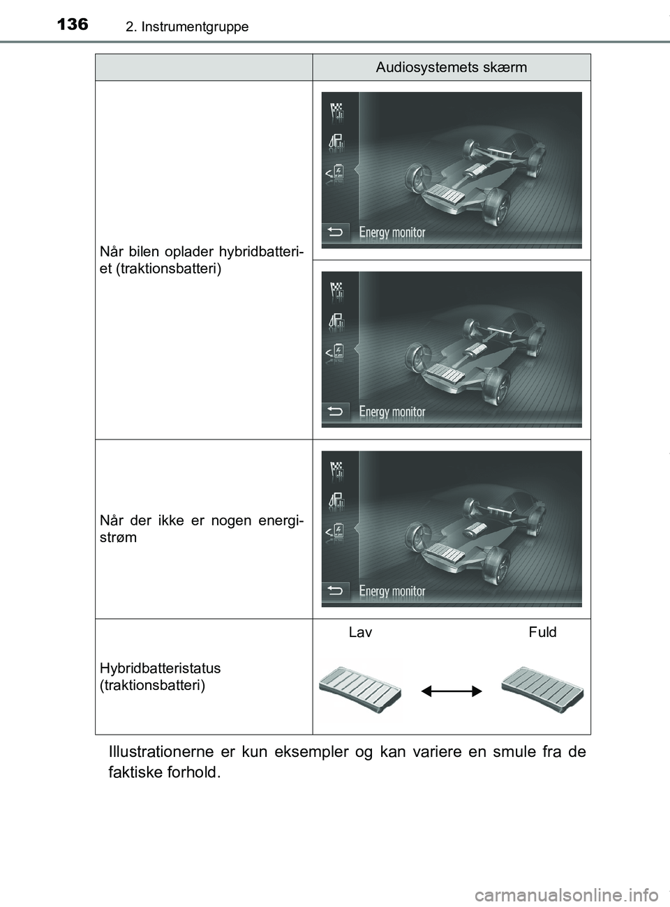 TOYOTA PRIUS PLUS 2019  Brugsanvisning (in Danish) 1362. Instrumentgruppe
PRIUS +_OM_OM47D30DK_(EE)
Illustrationerne er kun eksempler og kan variere en smule fra de
faktiske forhold.
Når bilen oplader hybridbatteri-
et (traktionsbatteri)
Når der ikk