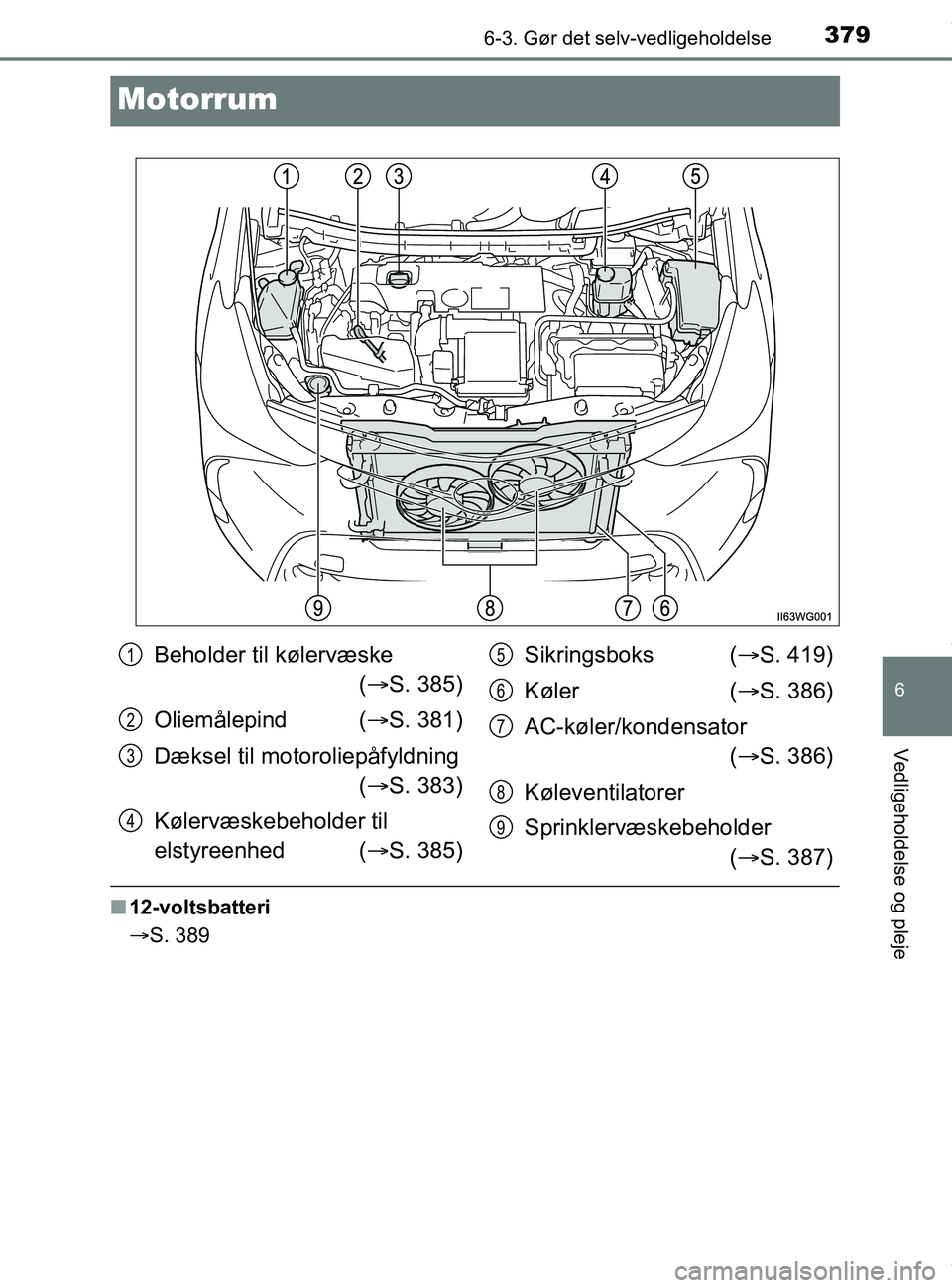 TOYOTA PRIUS PLUS 2019  Brugsanvisning (in Danish) 3796-3. Gør det selv-vedligeholdelse
6
Vedligeholdelse og pleje
PRIUS +_OM_OM47D30DK_(EE)
Motorrum
n12-voltsbatteri
S. 389
Beholder til kølervæske 
( S. 385)
Oliemålepind ( S. 381)
Dækse