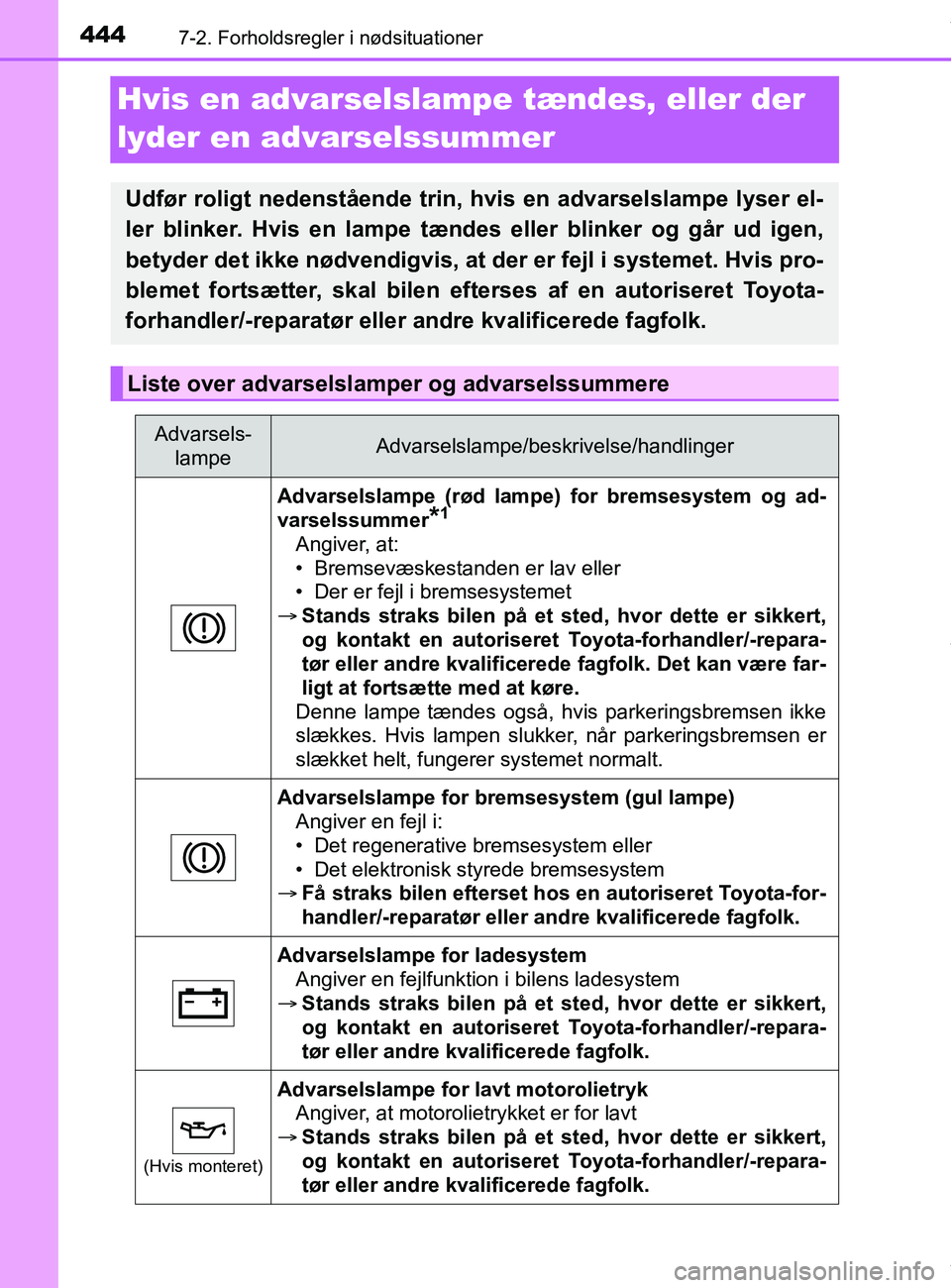 TOYOTA PRIUS PLUS 2019  Brugsanvisning (in Danish) 4447-2. Forholdsregler i nødsituationer
PRIUS +_OM_OM47D30DK_(EE)
Hvis en advarselslampe tændes, eller der 
lyder en advarselssummer
Udfør roligt nedenstående trin, hvis en advarselslampe lyser el