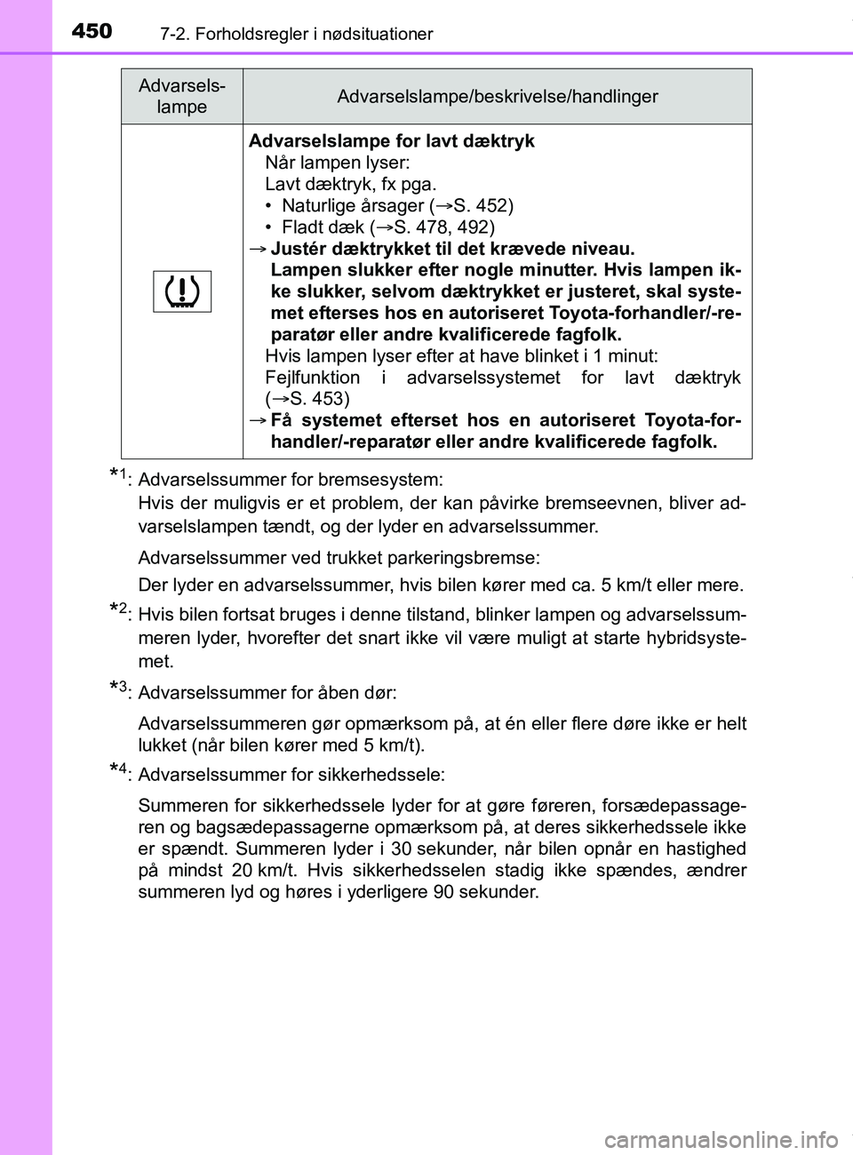 TOYOTA PRIUS PLUS 2019 Brugsanvisning (in Danish) 4507-2. Forholdsregler i nødsituationer
PRIUS +_OM_OM47D30DK_(EE)
*1: Advarselssummer for bremsesystem:Hvis der muligvis er et problem, der kan påvirke bremseevnen, bliver ad-
varselslampen tændt, TOYOTA PRIUS PLUS 2019 Brugsanvisning (in Danish) 4507-2. Forholdsregler i nødsituationer
PRIUS +_OM_OM47D30DK_(EE)
*1: Advarselssummer for bremsesystem:Hvis der muligvis er et problem, der kan påvirke bremseevnen, bliver ad-
varselslampen tændt,