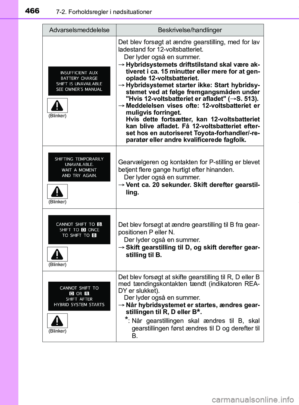 TOYOTA PRIUS PLUS 2019  Brugsanvisning (in Danish) 4667-2. Forholdsregler i nødsituationer
PRIUS +_OM_OM47D30DK_(EE)
Det blev forsøgt at ændre gearstilling, med for lav
ladestand for 12-voltsbatteriet.Der lyder også en summer.
 Hybridsystemets 