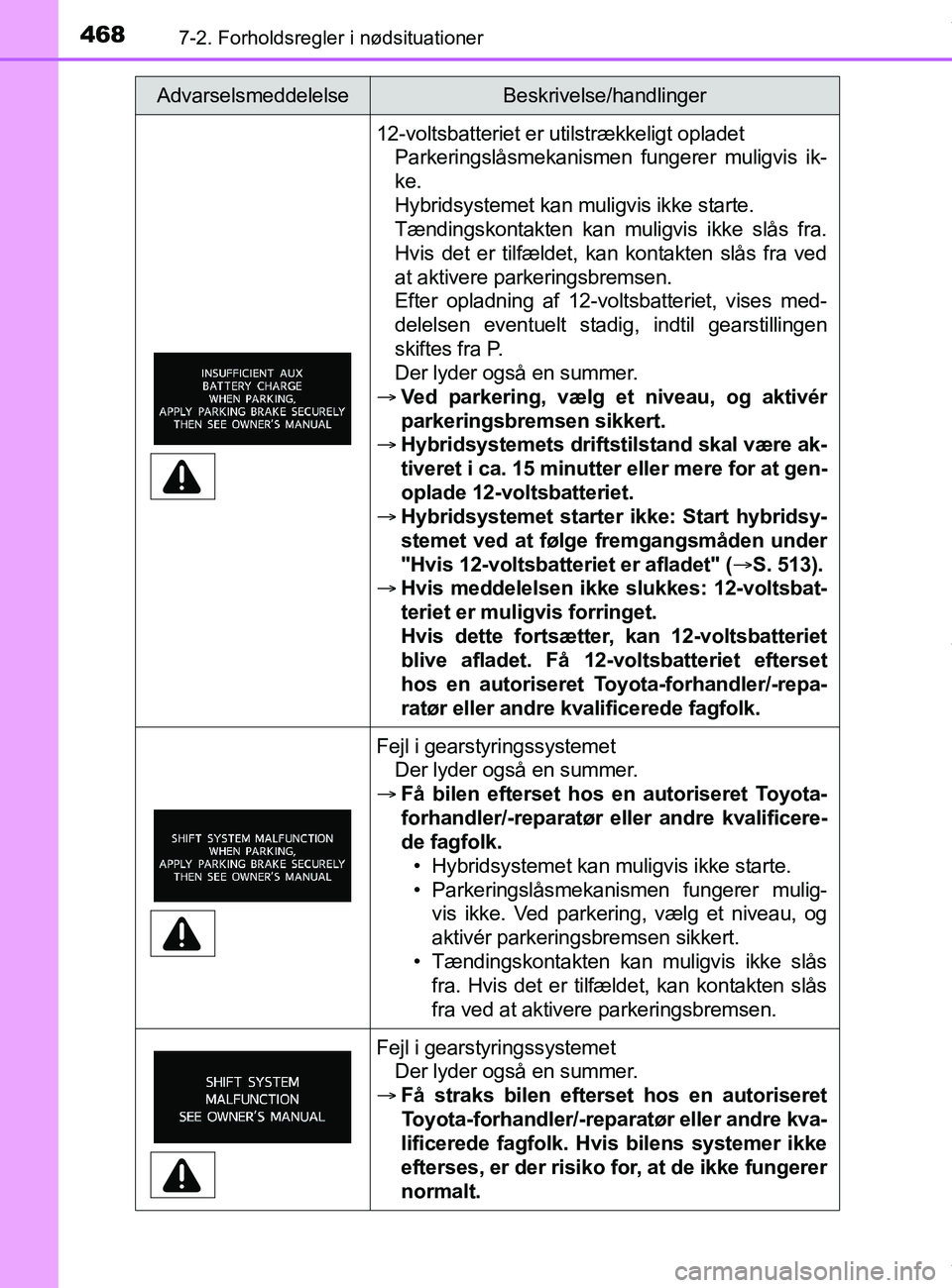 TOYOTA PRIUS PLUS 2019  Brugsanvisning (in Danish) 4687-2. Forholdsregler i nødsituationer
PRIUS +_OM_OM47D30DK_(EE)
12-voltsbatteriet er utilstrækkeligt opladet
Parkeringslåsmekanismen fungerer muligvis ik-
ke.
Hybridsystemet kan muligvis ikke sta