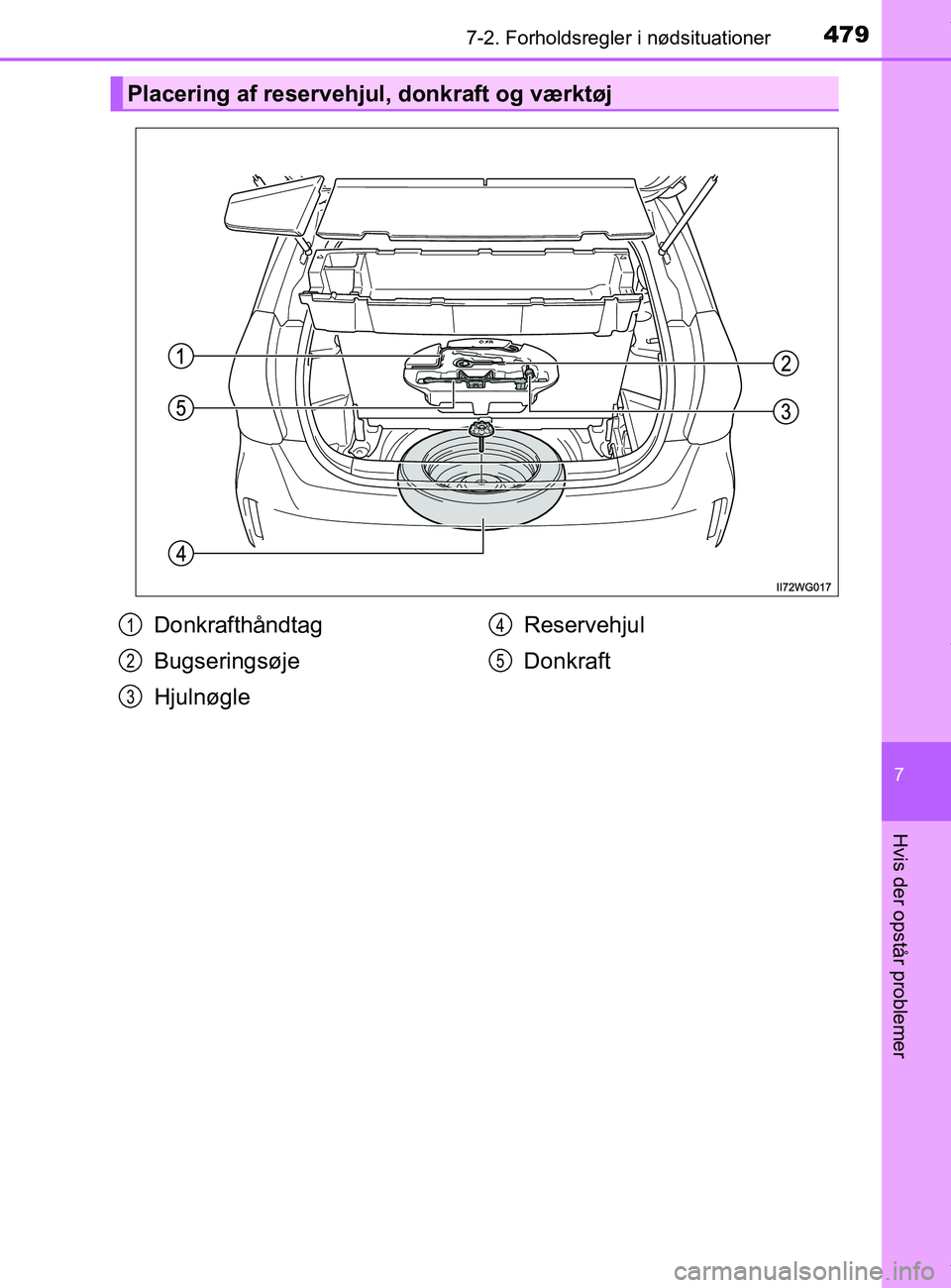 TOYOTA PRIUS PLUS 2019  Brugsanvisning (in Danish) 4797-2. Forholdsregler i nødsituationer
7
Hvis der opstår problemer
PRIUS +_OM_OM47D30DK_(EE)
Placering af reservehjul, donkraft og værktøj
Donkrafthåndtag
Bugseringsøje
HjulnøgleReservehjul
Do