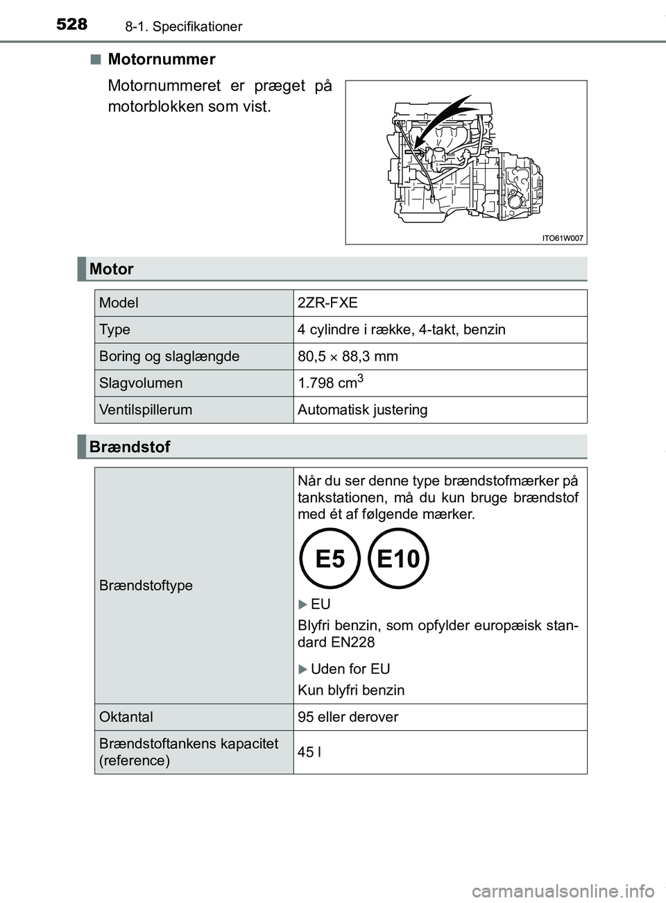 TOYOTA PRIUS PLUS 2019  Brugsanvisning (in Danish) 5288-1. Specifikationer
PRIUS +_OM_OM47D30DK_(EE)n
Motornummer
Motornummeret er præget på
motorblokken som vist.
Motor
Model2ZR-FXE
Ty p e4 cylindre i række, 4-takt, benzin
Boring og slaglængde80,