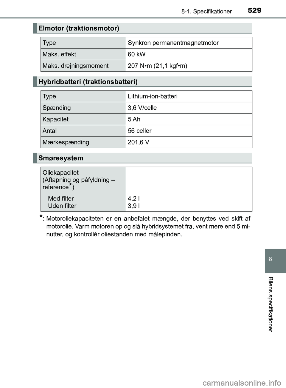 TOYOTA PRIUS PLUS 2019  Brugsanvisning (in Danish) 5298-1. Specifikationer
8
Bilens specifikationer
PRIUS +_OM_OM47D30DK_(EE)
*: Motoroliekapaciteten er en anbefalet mængde, der benyttes ved skift afmotorolie. Varm motoren op og slå hybridsystemet f