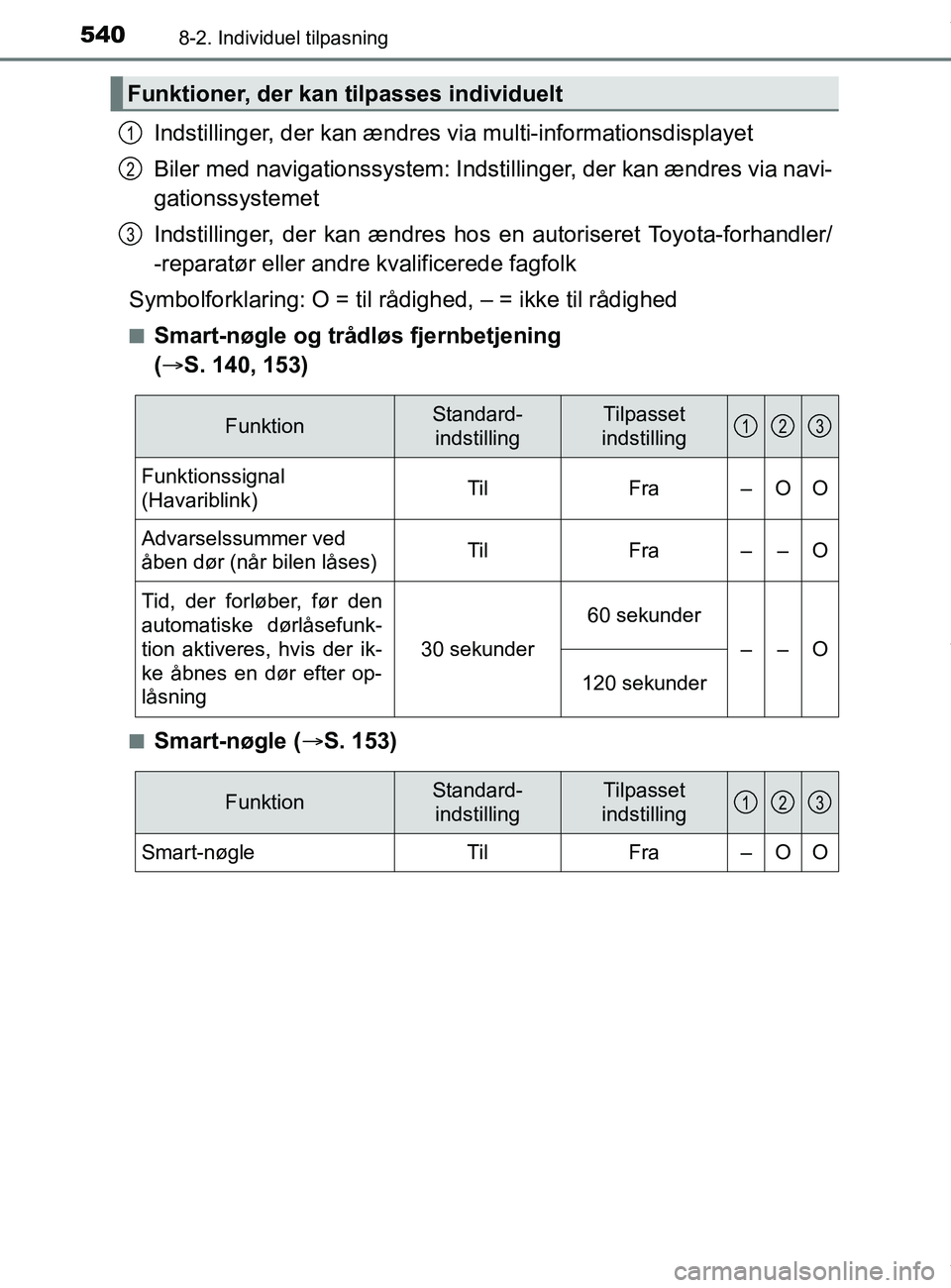TOYOTA PRIUS PLUS 2019  Brugsanvisning (in Danish) 5408-2. Individuel tilpasning
PRIUS +_OM_OM47D30DK_(EE)
Indstillinger, der kan ændres via multi-informationsdisplayet
Biler med navigationssys tem: Indstillinger, der kan ændres via navi-
gationssys