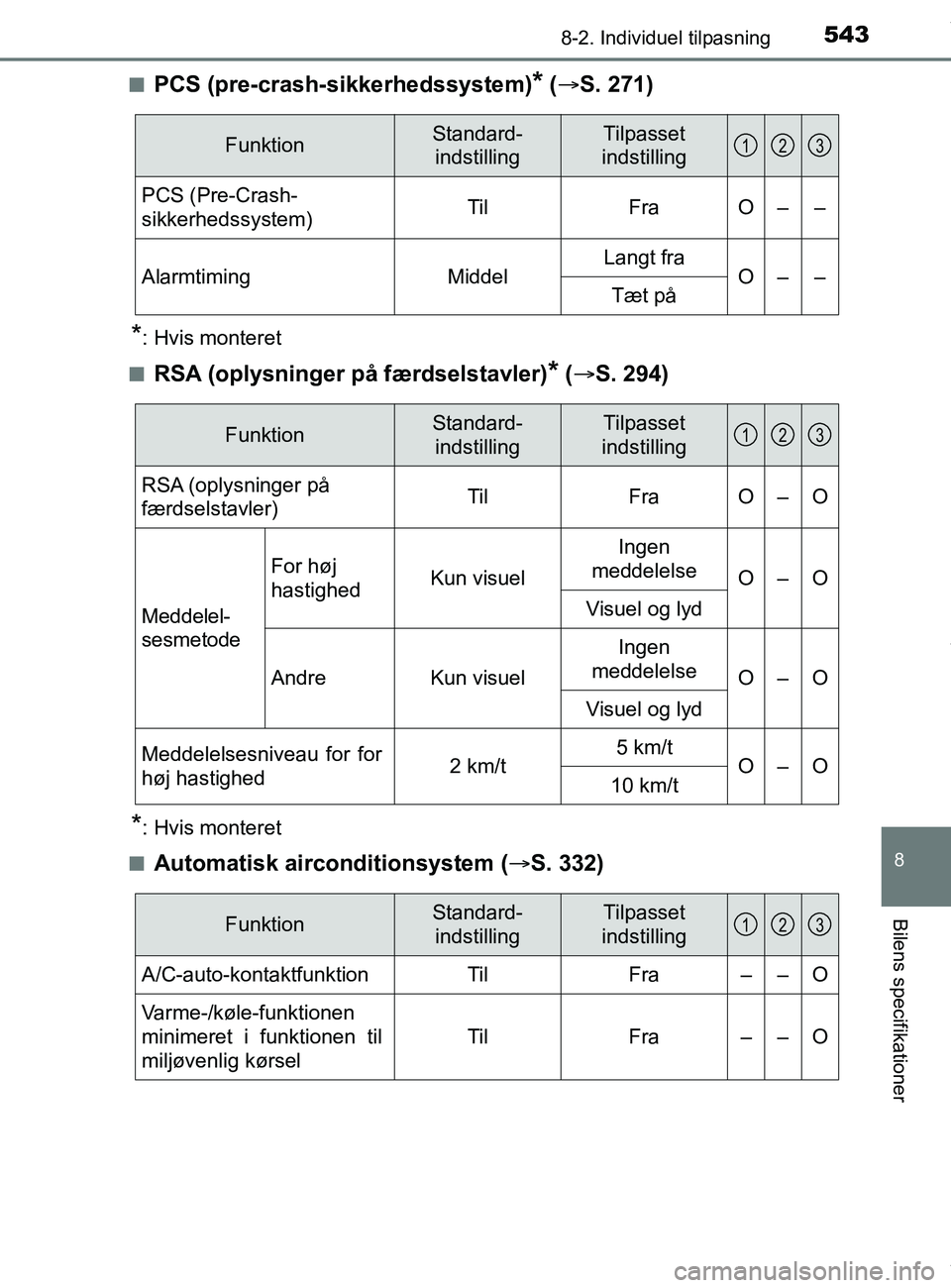 TOYOTA PRIUS PLUS 2019  Brugsanvisning (in Danish) 5438-2. Individuel tilpasning
8
Bilens specifikationer
PRIUS +_OM_OM47D30DK_(EE)n
PCS (pre-crash-sikkerhedssystem)* (
 S. 271)
*: Hvis monteret
n
RSA (oplysninger på  færdselstavler)* ( S. 294
