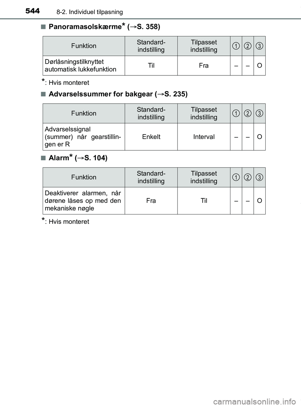 TOYOTA PRIUS PLUS 2019  Brugsanvisning (in Danish) 5448-2. Individuel tilpasning
PRIUS +_OM_OM47D30DK_(EE)n
Panoramasolskærme* (
 S. 358)
*: Hvis monteret
n
Advarselssummer for bakgear ( S. 235)
nAlarm* ( S. 104)
*: Hvis monteret
FunktionSta