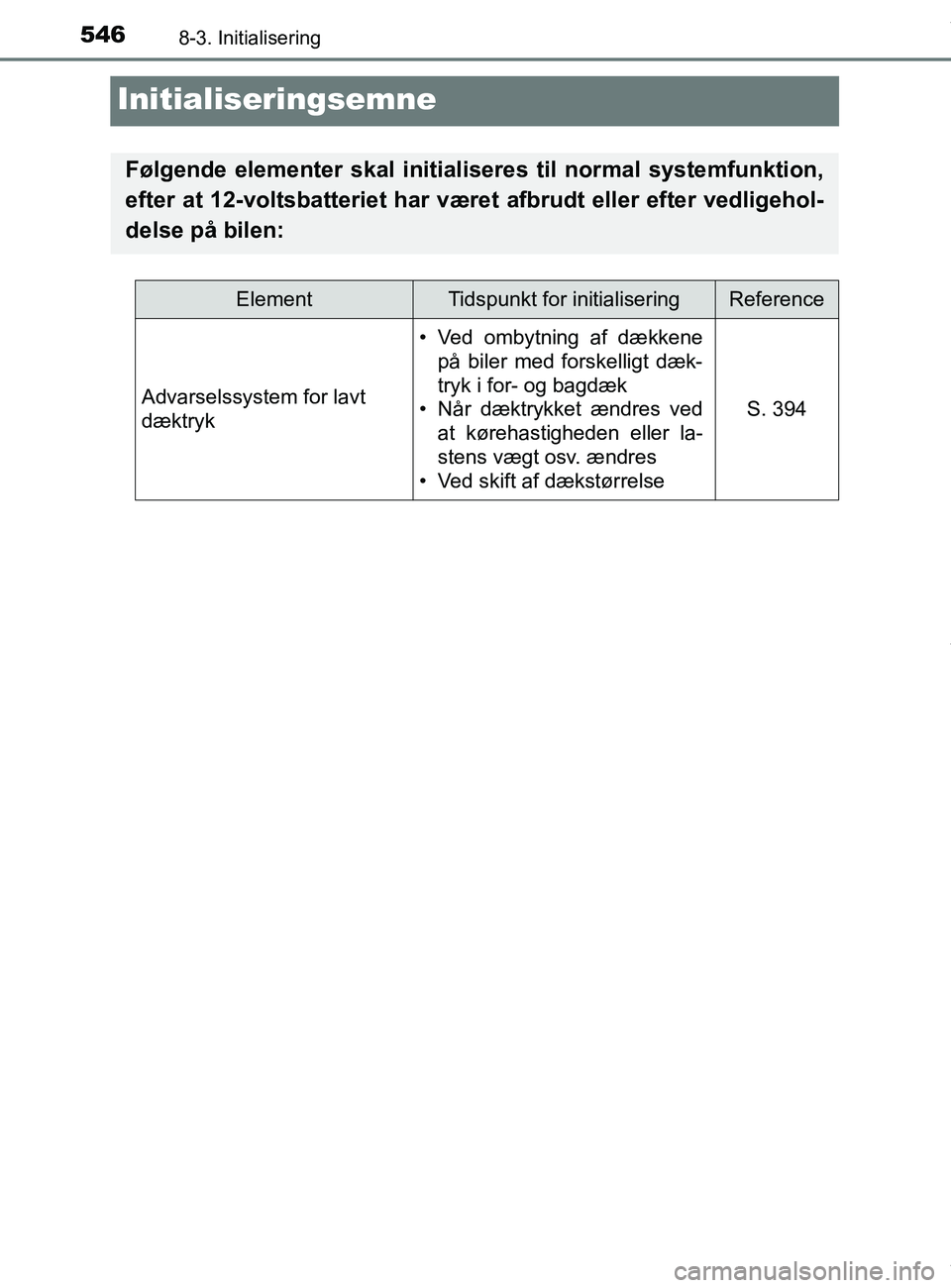TOYOTA PRIUS PLUS 2019  Brugsanvisning (in Danish) 5468-3. Initialisering
PRIUS +_OM_OM47D30DK_(EE)
Initialiseringsemne
Følgende elementer skal initialiseres til normal systemfunktion,
efter at 12-voltsbatteriet har været afbrudt eller efter vedlige