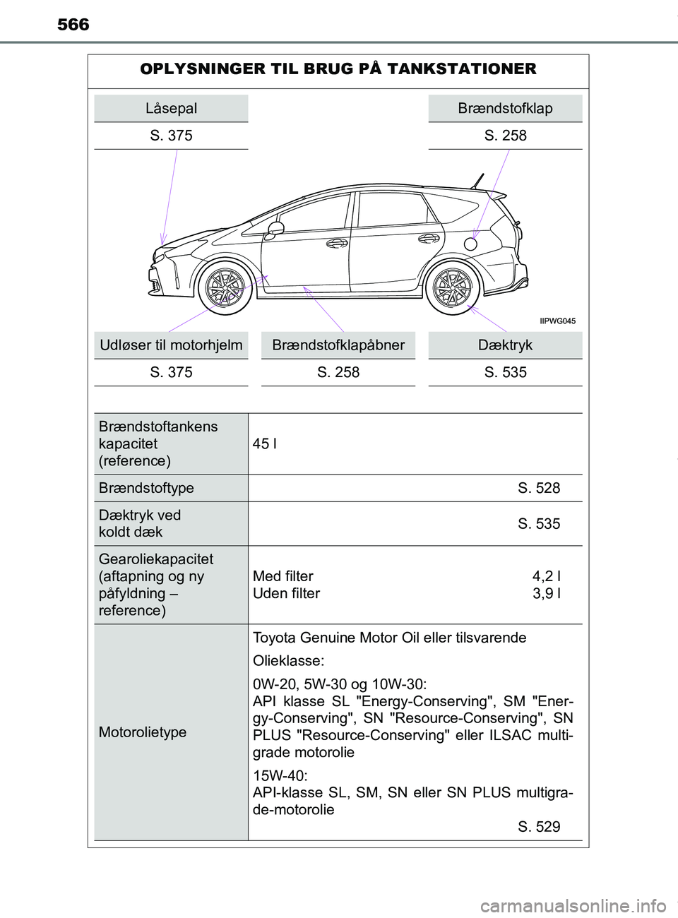 TOYOTA PRIUS PLUS 2019  Brugsanvisning (in Danish) 566
PRIUS +_OM_OM47D30DK_(EE)
OPLYSNINGER TIL BRUG PÅ TANKSTATIONER
LåsepalBrændstofklap
S. 375 S. 258
Udløser til motorhjelmBrændstofklapåbnerDæktryk
S. 375 S. 258 S. 535
Brændstoftankens
kap