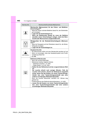 Page 462
