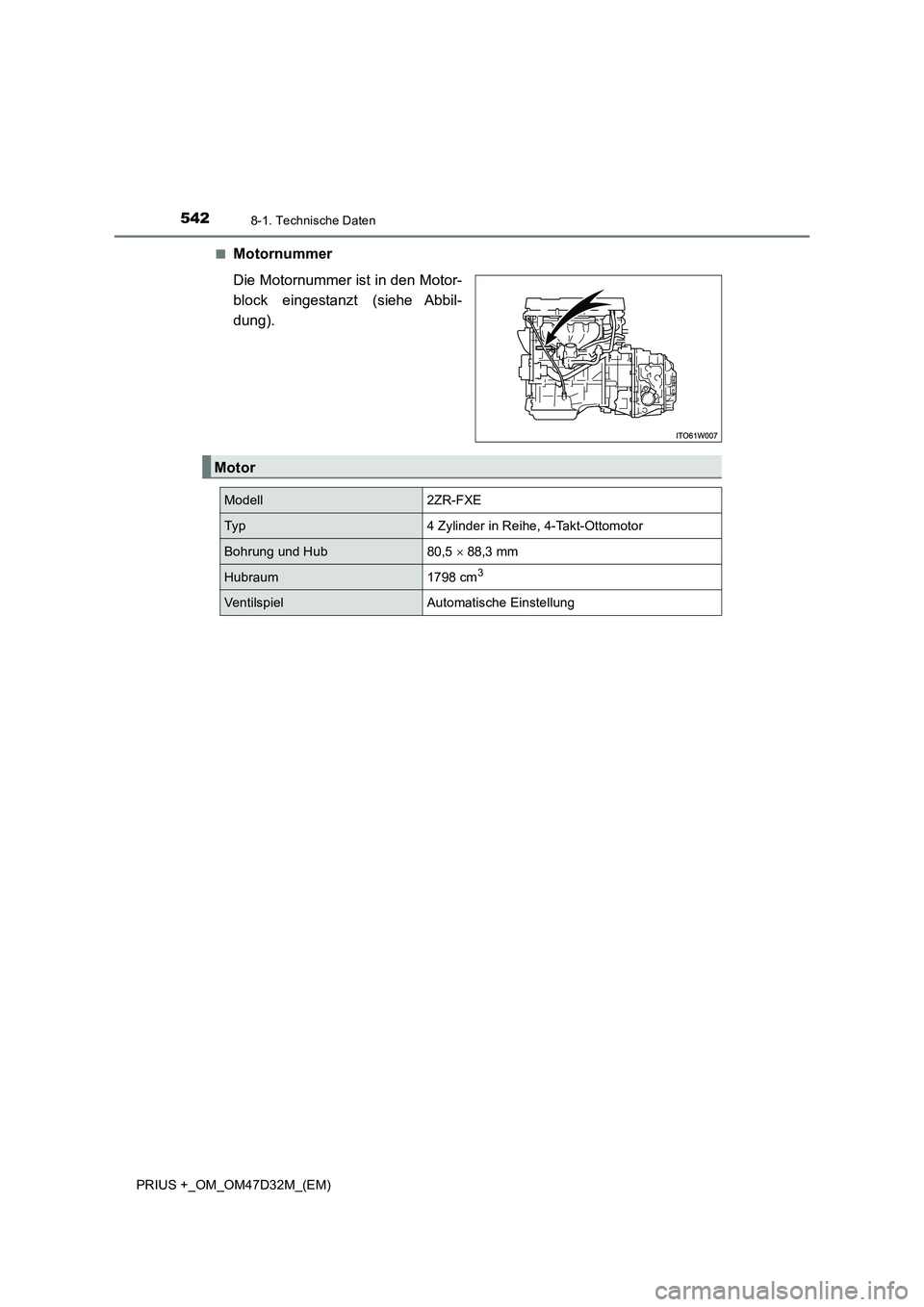 TOYOTA PRIUS PLUS 2019  Betriebsanleitungen (in German) 5428-1. Technische Daten
PRIUS +_OM_OM47D32M_(EM)■
Motornummer
Die Motornummer ist in den Motor-
block eingestanzt (siehe Abbil-
dung).
Motor
Modell2ZR-FXE
Typ4 Zylinder in Reihe, 4-Takt-Ottomotor
B