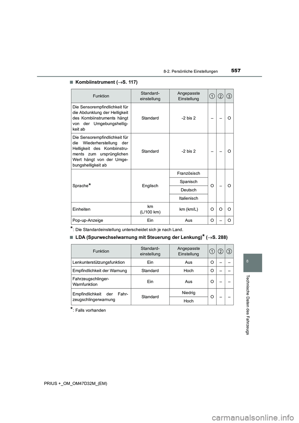 TOYOTA PRIUS PLUS 2019  Betriebsanleitungen (in German) 5578-2. Persönliche Einstellungen
PRIUS +_OM_OM47D32M_(EM)
8
Technische Daten des Fahrzeugs
■Kombiinstrument (S. 117)
*: Die Standardeinstellung unterscheidet sich je nach Land.
■
LDA (Spurwec