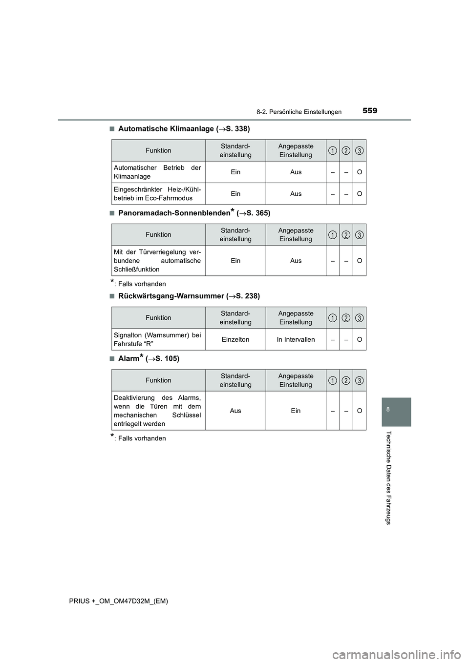 TOYOTA PRIUS PLUS 2019  Betriebsanleitungen (in German) 5598-2. Persönliche Einstellungen
PRIUS +_OM_OM47D32M_(EM)
8
Technische Daten des Fahrzeugs
■Automatische Klimaanlage (S. 338)
■Panoramadach-Sonnenblenden* (S. 365)
*: Falls vorhanden
■
R