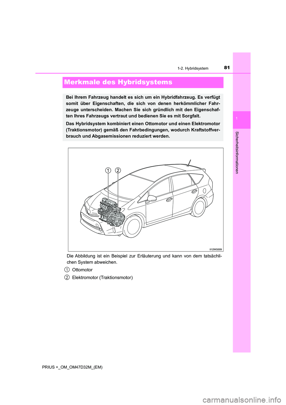 TOYOTA PRIUS PLUS 2019  Betriebsanleitungen (in German) 81
1
1-2. Hybridsystem
PRIUS +_OM_OM47D32M_(EM)
Sicherheitsinformationen
Merkmale des Hybridsystems
Die Abbildung ist ein Beispiel zur Erläuterung und kann von dem tatsächli- 
chen System abweichen.