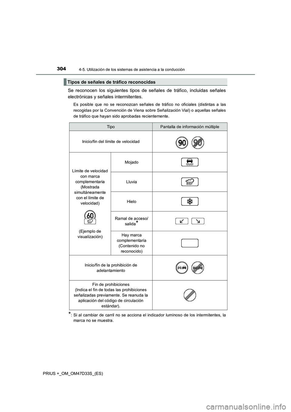TOYOTA PRIUS PLUS 2019 Manual del propietario (in Spanish) 3044-5. Utilización de los sistemas de asistencia a la conducción
PRIUS +_OM_OM47D33S_(ES)
Se reconocen los siguientes tipos de señales de tráfico, incluidas señales
electrónicas y señales inte TOYOTA PRIUS PLUS 2019 Manual del propietario (in Spanish) 3044-5. Utilización de los sistemas de asistencia a la conducción
PRIUS +_OM_OM47D33S_(ES)
Se reconocen los siguientes tipos de señales de tráfico, incluidas señales
electrónicas y señales inte