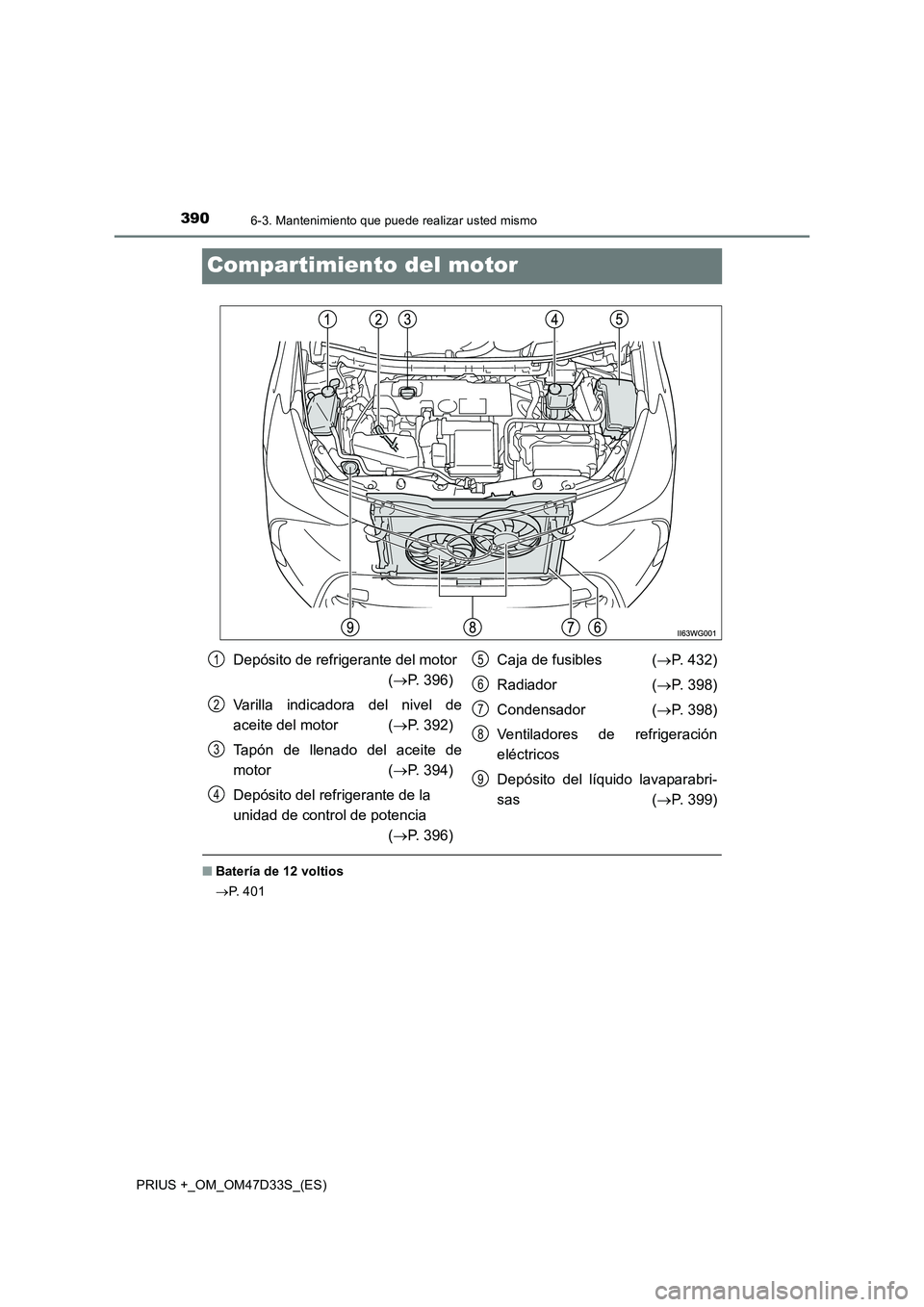 TOYOTA PRIUS PLUS 2019  Manual del propietario (in Spanish) 3906-3. Mantenimiento que puede realizar usted mismo
PRIUS +_OM_OM47D33S_(ES)
Compartimiento del motor
■Batería de 12 voltios
P.  4 0 1
Depósito de refrigerante del motor 
(P. 396)
Varilla i